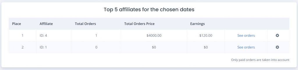 top 5 affiliates